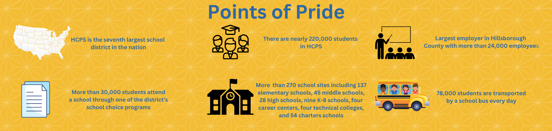 Points of Pride within HCPS
